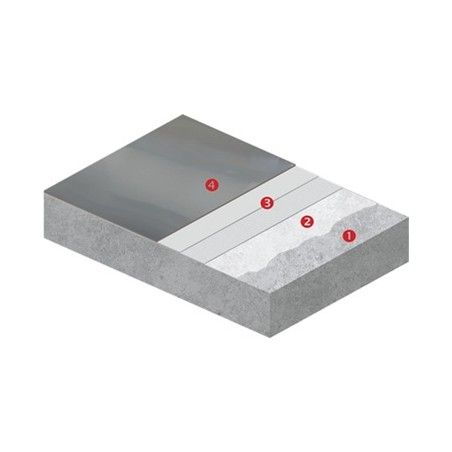Neoproof Polyurea R 2L-FTE - system balkonowy