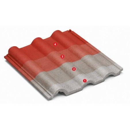 Troken Roof-T 2L - system