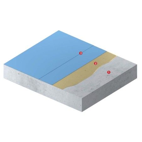 Neodur® Pool C-1,5s EP - system basenowy