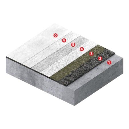 Neoproof® PU W -40 ETA system hydroizolacyjny  - membrana bitumiczna