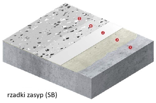 Rzadki zasyp płatkami